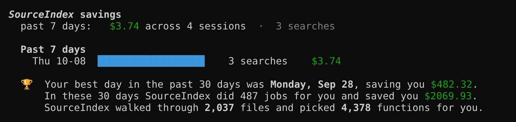 Output of sourceindex savings: a past-7-days total across sessions and searches, searches and savings per day, and a summary of the best day, jobs done, savings, and files and functions handled in the last 30 days.